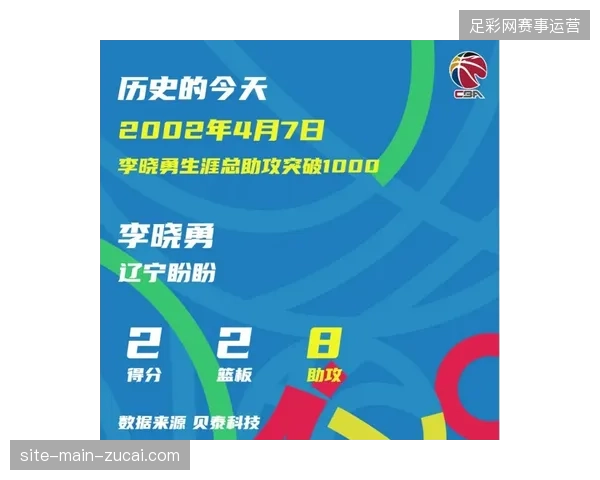 CBA联赛推行基于历史关联数据的动态定价模型平滑填补场馆上座率洼地